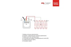Нагревательный мат КВАДРАТ ТЕПЛА СТН КМ-450-3,0 - фото 112410