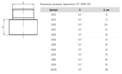 Удлинитель FADO 1/2*70мм, хром UD70 - фото 7752